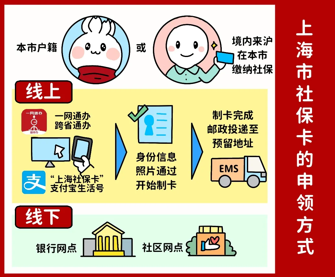 贺州上海医保提取平台(上海医保怎么提取现金)