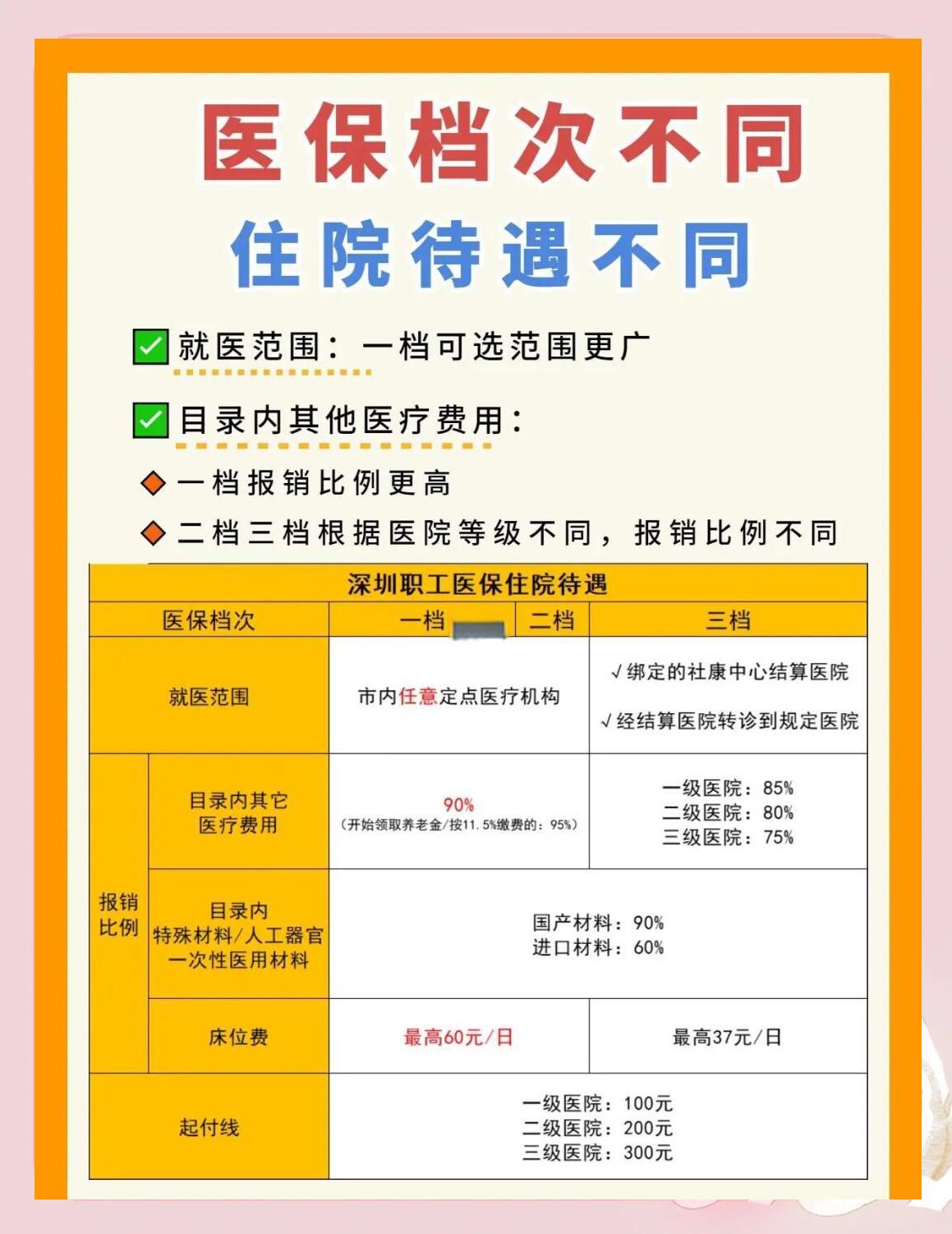 贺州深圳急用钱医保提取中介(深圳医保卡提现中介)
