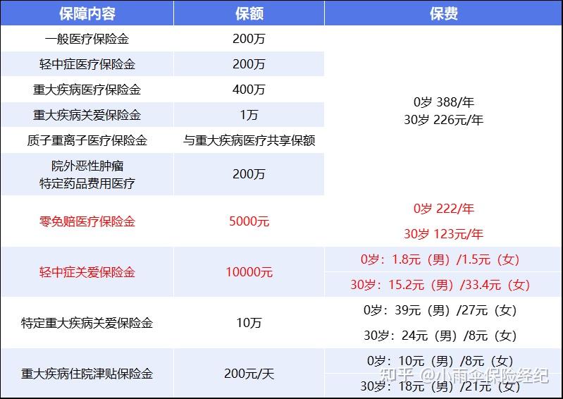 贺州200到500的小额医保提取(200到500的小额医保提取江西)