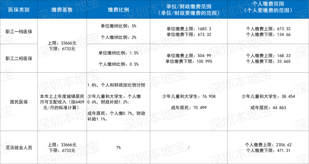贺州深圳医保套现(深圳医保套现一般手续费多少套取)