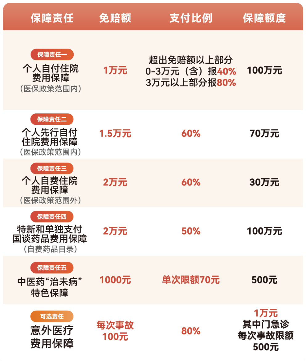 贺州医保小额提取代办600以内(急用钱24小时医保提取)