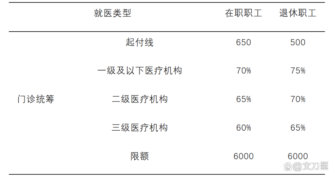 贺州城乡医保报销比例(浙江城乡医保报销比例)