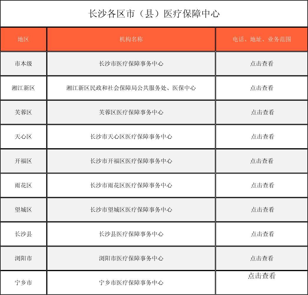 贺州徐州医保中心电话(市医保中心咨询电话)