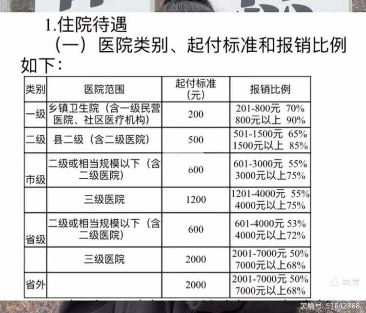贺州大学生医保报销比例(青岛大学生医保报销比例)