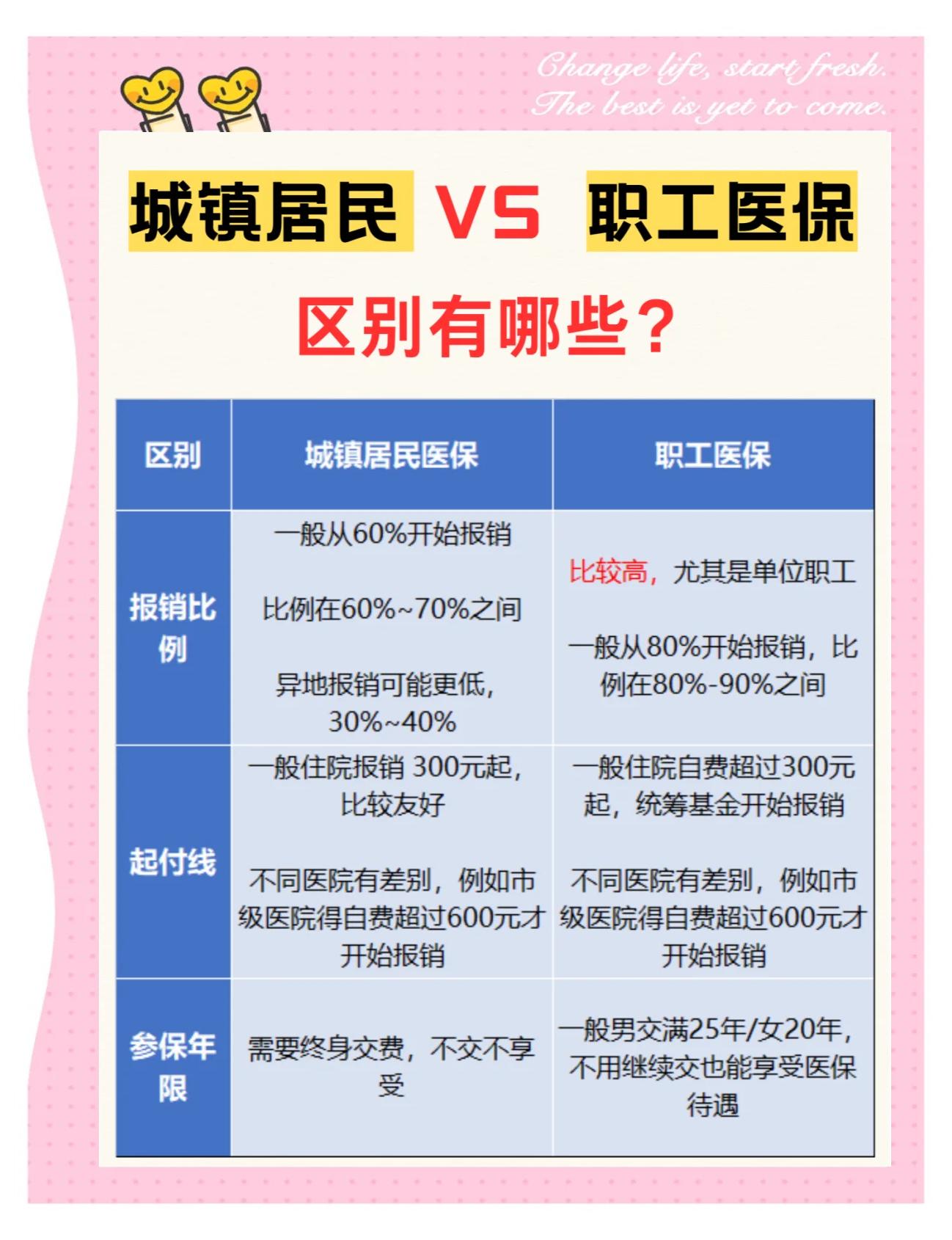 贺州大学医保和家里的医保(大学医保和家里的医保哪个便宜)