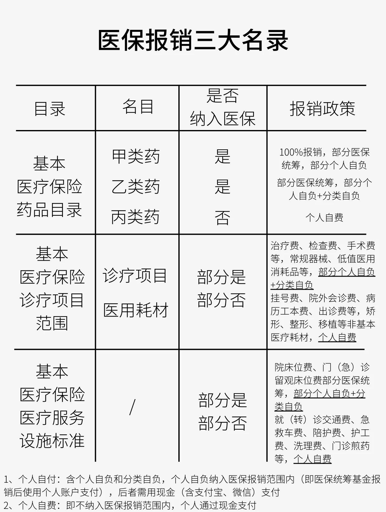 贺州医保报销是怎么报销的(医保报销是怎么报销的比例)