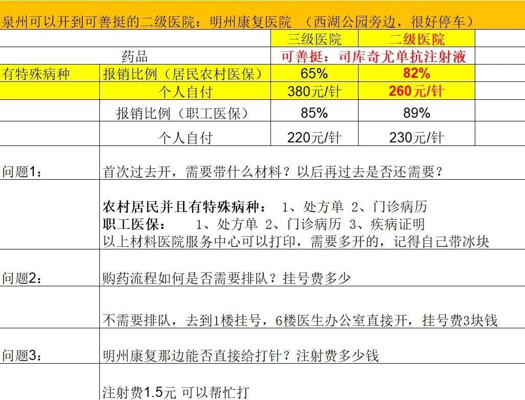 贺州化疗费用医保能报销吗(有医保化疗一次自费多少钱)