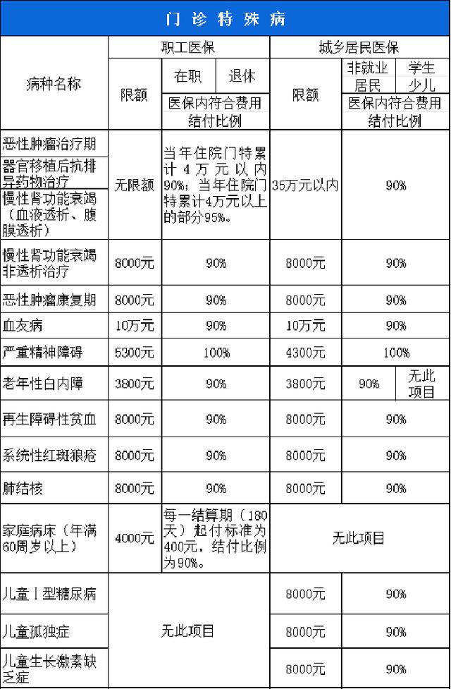 贺州西安市医保报销比例(西安医保报销政策2020)