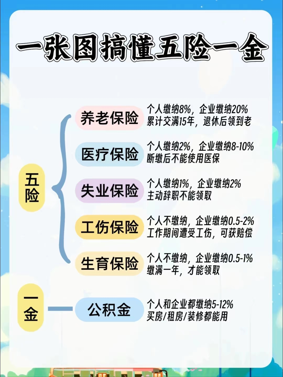 贺州居民医保和职工医保的区别(居民医保和灵活就业医保的区别)