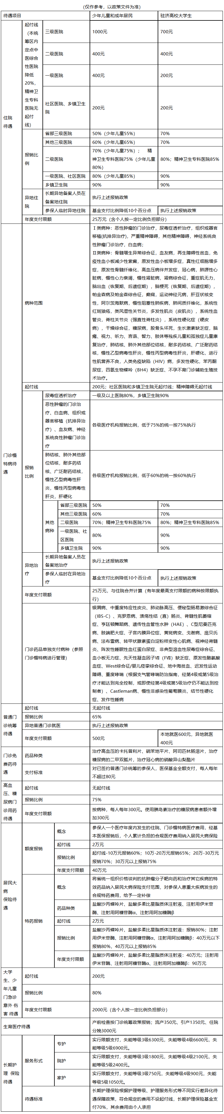 贺州城市医保报销比例(大病农保报销比例是多少)